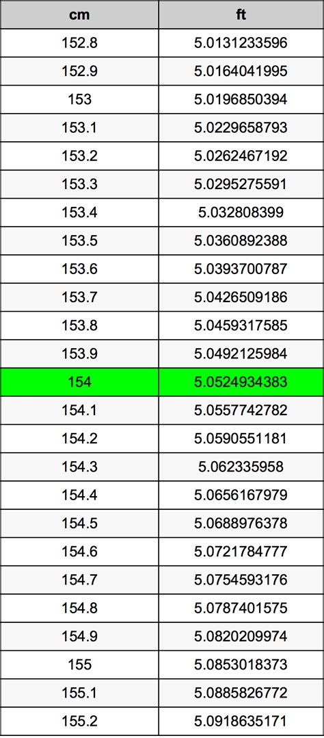 154 cm in feet|how many feet is 154.